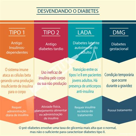 quais são os tipos de diabetes